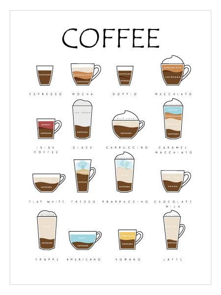 Coffee Guide 