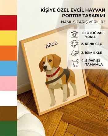 Kişiye özel evcil hayvan poster tasarımı için 4 adımda sipariş rehberi: Fotoğraf yükleme, renk seçimi, isim ekleme ve sipariş tamamlama aşamalarını gösteren şık bir tanıtım görseli